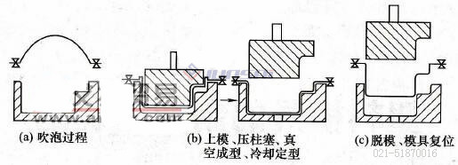 凹凸模<a href=http://777520.cn/ target=_blank class=infotextkey>吸塑機</a>02.jpg