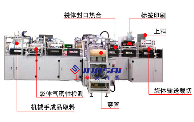 全自動醫(yī)藥袋熱合機(jī)6個工位介紹