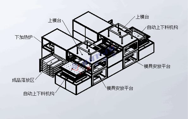 全自動(dòng)雙頭厚片<a href=http://777520.cn/ target=_blank class=infotextkey>吸塑機(jī)</a>3.png